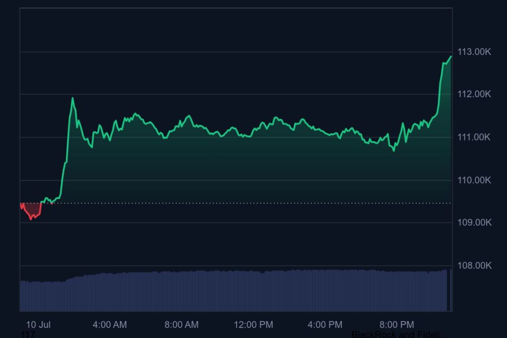 BTC new ATH graph